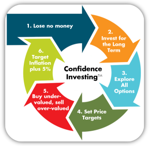 Building Financial Confidence Through Better Money Knowledge
