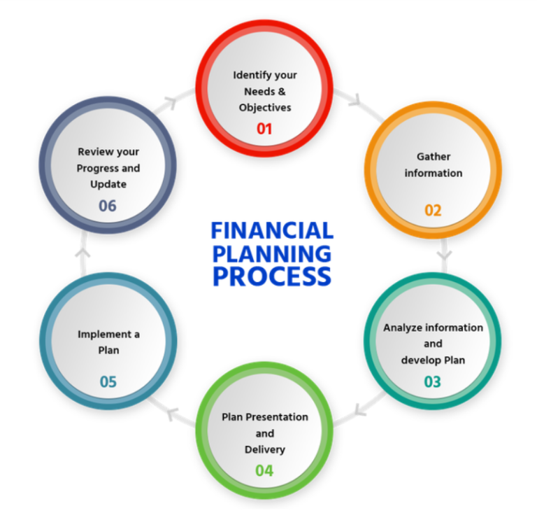 Smart Loan Planning Strategies For Individuals And Businesses